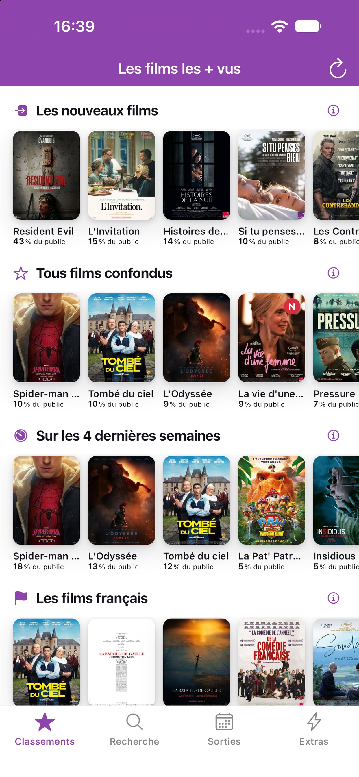 Les classements de la semaine